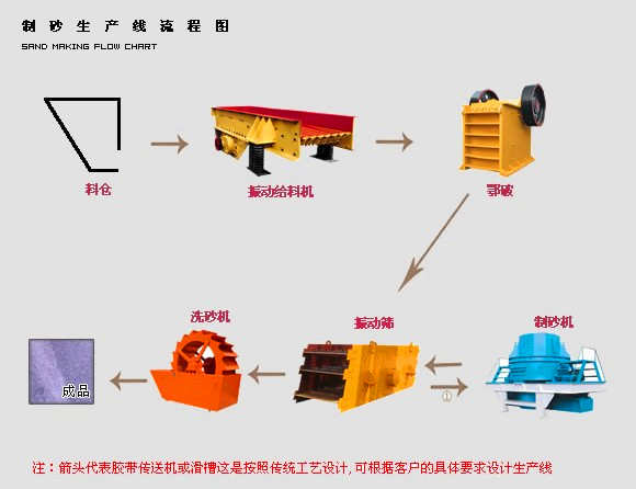 制砂生產(chǎn)線(xiàn)流程.jpg