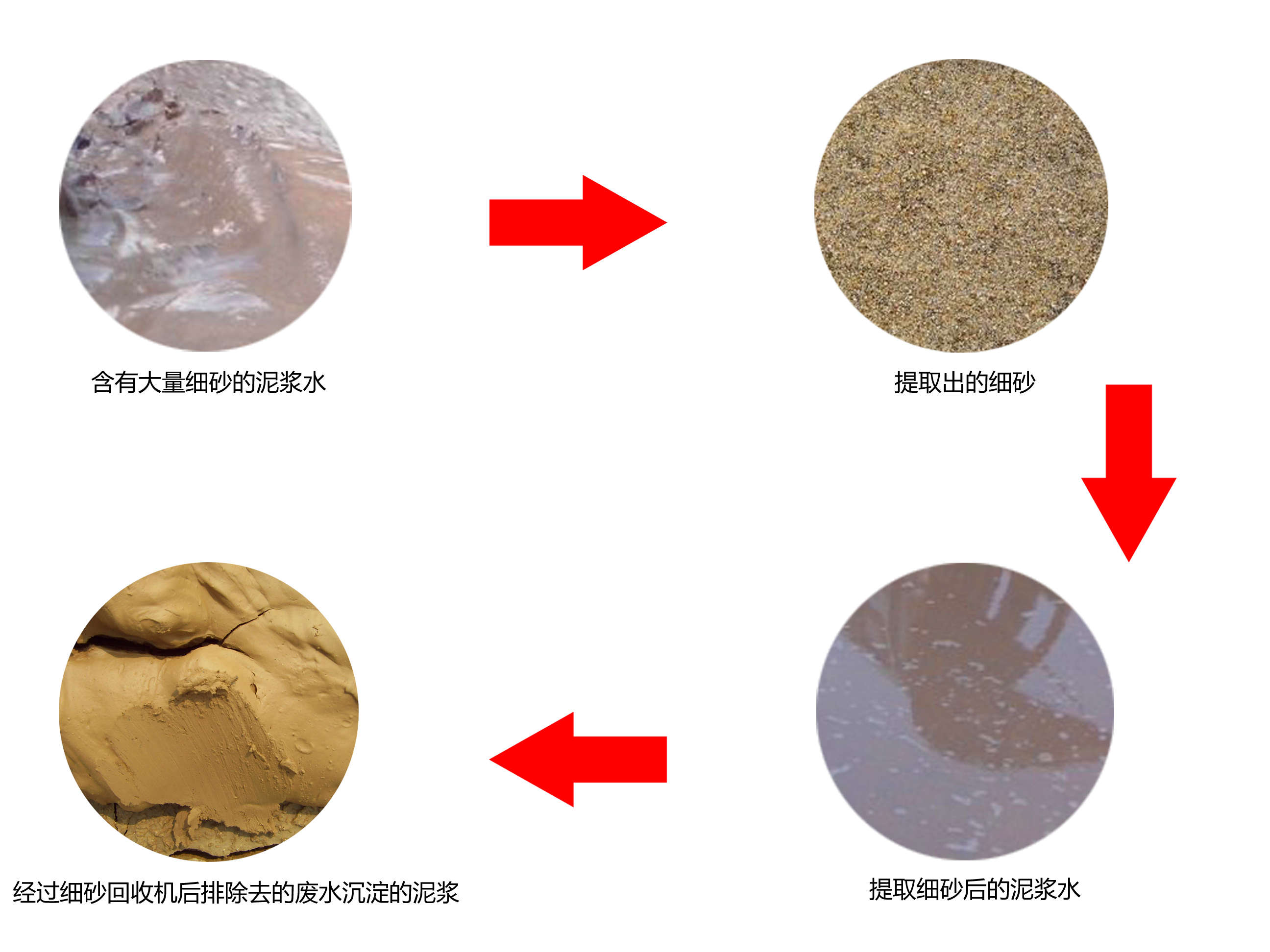 LZ細(xì)沙回收裝置如何成為機(jī)械行業(yè)的中流砥柱